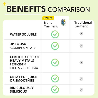 Nano Turmeric Curcumin Drink Powder, Golden Juice for Wellness & Immunity, No Turmeric Taste, Add to Smoothies/Water Daily Morning Routine–35X Absorption–Mango Flavor–Joint Support Supplement