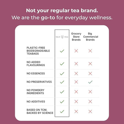 Tily Tea Deep Cleanse Herbal Tea - Natural Detox Tea for Gut Health - Caffeine Free - 10 Plastic-Free Tea Bags