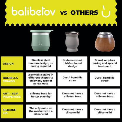 BALIBETOV Yerba Mate Cup – Vacuum Insulated Stainless Steel Gourd with Silicone Cover & Non-Slip Base – Includes 2 Bombillas & Cleaning Brush – Unique Design, Easy to Clean
