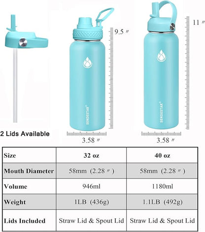 SENDESTAR Stainless Steel Water Bottle, Wide Mouth 32 oz Water Bottle with Straw Lid, Spout Lid, Double Wall Vacuum Insulated Leak Proof, Keeps Liquids Hot or Cold (Sky Blue)