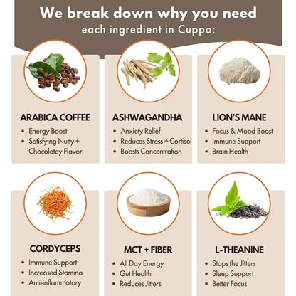 Cuppa Healthy Mushroom Insant Coffee with Lion's Mane & Ashwagandha for All Day Energy & Focus - No Crash or Jitters - Nootropics for Brain Health, Gut Health, Immunity, Stress, Memory + Mood - 60 Servings