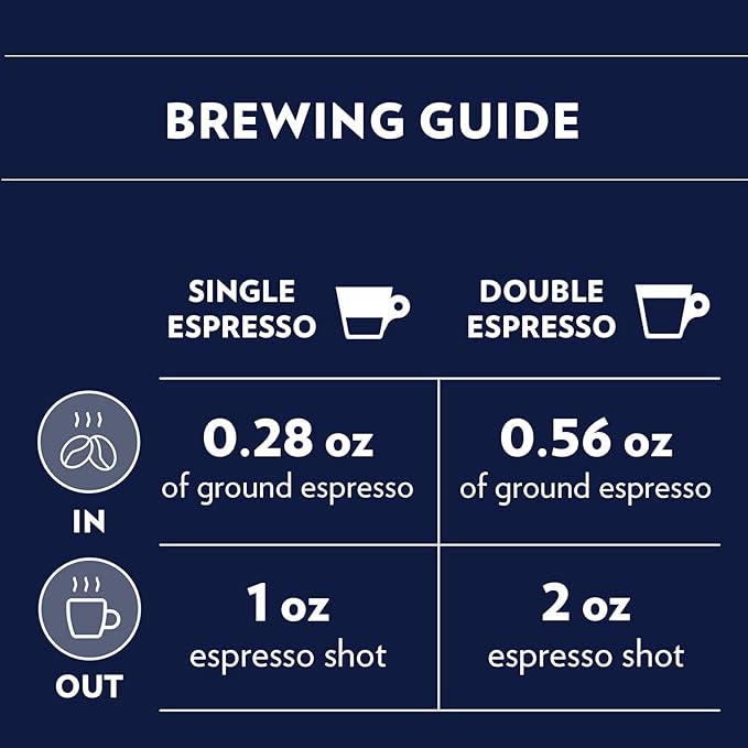 Lavazza Gran Riserva Whole Bean Coffee Blend, Dark Espresso Roast, 2.2LB Bag Authentic Italian