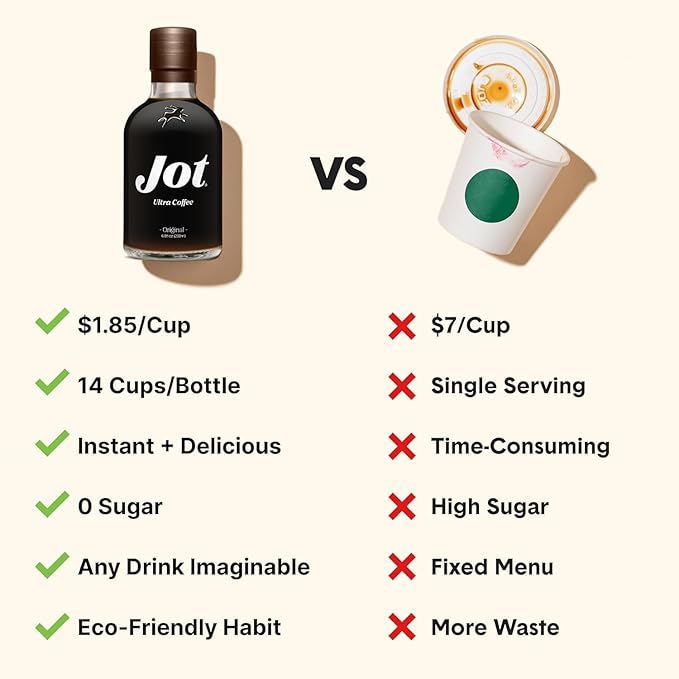 Jot Coffee Concentrate (Original) High Caffeine Cold Brew Coffee Concentrate Liquid for Iced Coffees, Instant Espresso, Hot or Cold Instant Coffees - Makes 14 Cups, 150mg Caffeine/Tbsp, Sugar Free