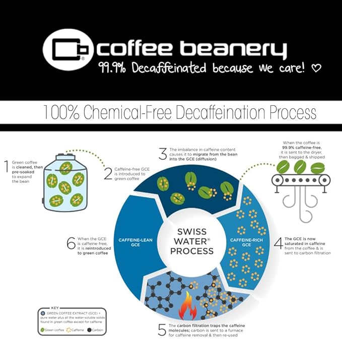 Cinnamon Bun Decaf Coffee by Coffee Beanery | 12oz Flavored Decaf Coffee Ground Medium Roast Coffee | 100% Specialty Arabica Coffee Ground | Gourmet Coffee | Flavored Ground Coffee Medium Roast