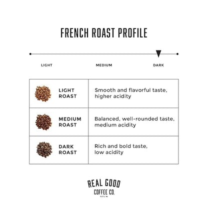 Real Good Coffee Company French Roast Whole Bean Coffee - Extra Dark Roast - 100% Arabica Beans - 32 Oz