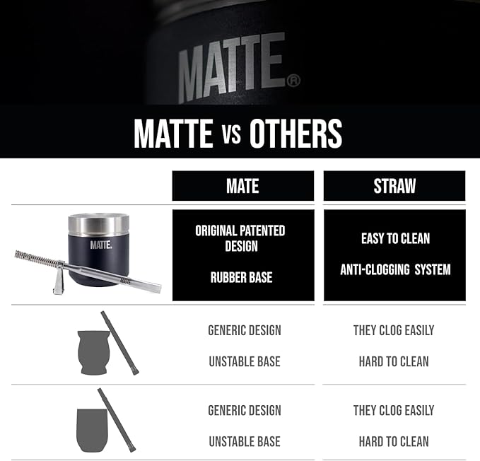 Matte 6.5 oz Yerba Mate Gourd and Bombilla Set - Includes DS Pro Box - BPA Free Yerba Mate Set Kit with Mate Straw, Elegant Design, Non-Slip Base (Pink)