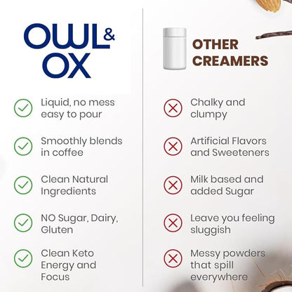MCT Oil Blend – Vanilla | Keto-Friendly Liquid for Energy & Focus | Dairy-Free, Sugar-Free, Gluten-Free, Vegan | 30 Servings