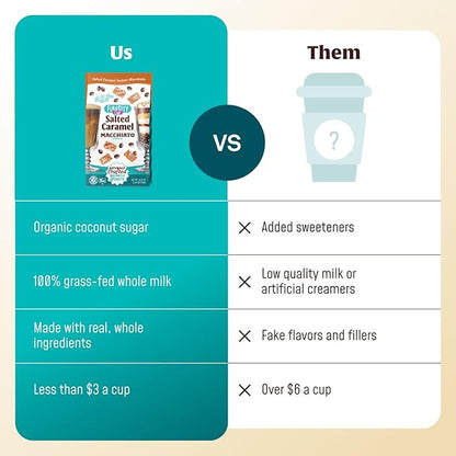 FlavCity Café Salted Caramel Macchiato - Flavored Instant Coffee Powder Mix with Grass-Fed Whole Milk - Instant Latte Made from Real Ingredients - All In One, Just Add Water (20 Servings)