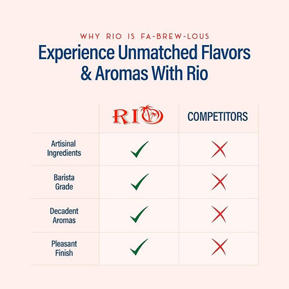 RIO Amaretto Sugar Free Coffee Syrup – Barista-Grade, Smooth & Nutty Flavor for Hot or Iced Drinks, Lattes & Macchiatos, Zero Sugar Beverage Extract – Skinny Syrup 700ml