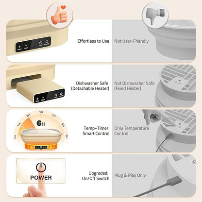 Heating Sourdough Starter Kit, 4L Electric Thermostatic Silicone Square Foldable Banneton Bread Proofing Basket with 6 Timer & Temp Settings for Dough Rising, Dishwasher Safe, Bread Making Kit