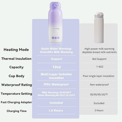 Portable Bottle Warmer for Travel, Large 12oz Capacity with Dual Heating Modes for Breast Milk & Water, Smart Temperature Control, Baby Bottle Warmer for Travel, Gifts for New Mom, Purple