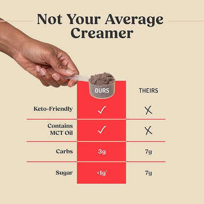 Bulletproof Peppermint Mocha Creamer, 14.8 Ounces, Keto Coffee Powder Creamer with MCT Oil and Grass-Fed Butter