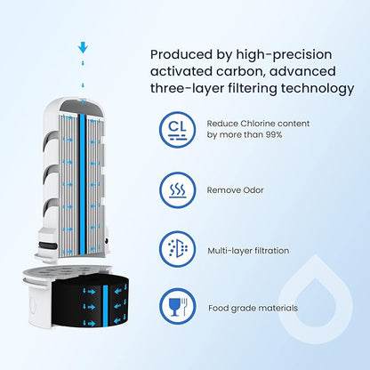 GLACIER FRESH Water Pitcher Filter Replacement for LS Home Dispenser and Pitcher Systems, Reduces Chlorine Taste and Odor, 2 Membrane Micro and 4 Activated Carbon + Ion Exchange