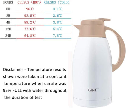 GiNT Stainless Steel Thermal Coffee Carafe, Double Walled Vacuum Thermal Carafe, Water and Beverage Dispenser,12 Hour Heat Retention，65 OZ /1.9 Liter White