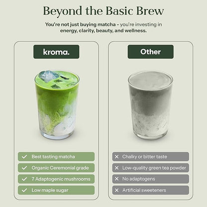 KROMA. Intermittent Fasting Matcha, 36 Servings, Organic Ceremonial Grade Powder, Zero Sugar Gluten Free Green Tea with Ginger, L Theanine, Spirulina, Turmeric, Matcha Latte Powder, Fasting & Energy Support