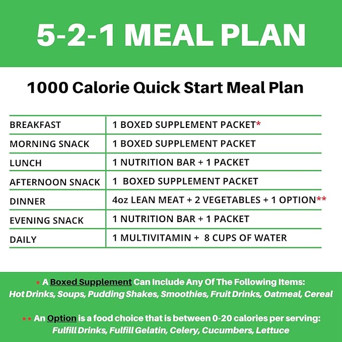 Nutmeg State Nutrition - Pudding or Shake, Low Calories, 15g Protein, Low Fat, 7 Servings Per Box (Chocolate Mint)
