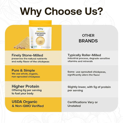 Quay Naturals Organic Chickpea Flour, Garbanzo Bean Flour, 1.5 lb, Non-GMO, Gluten-Free, Vegan. Ideal for Baking, Frying, Flatbreads & Grain-Free Cooking.
