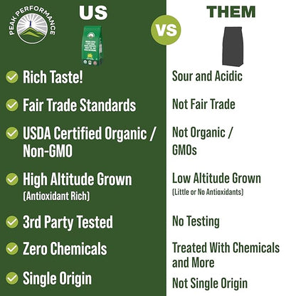 Organic Low Acid Mushroom Coffee with Lion's Mane, Reishi, Cordyceps, Turkey Tail, and Chaga Mushrooms. Premium High Altitude Medium Roast Ground Bags. Great Tasting (Unlike Cheap Instant Coffee)