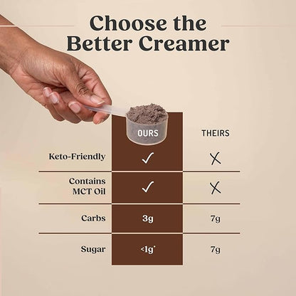 Bulletproof Mocha Creamer, 14.8 Ounces, Keto Coffee Creamer with MCT Oil, Grass-Fed Butter, and Real Cocoa, Supports Brain Function, Packaging May Vary