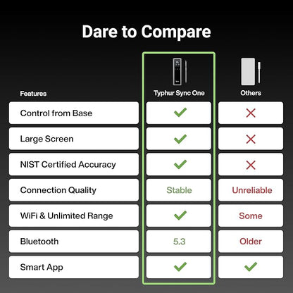 Sync One Smart Wireless Meat Thermometer: Standalone Base with LCD Display, Unlimited WiFi & Bluetooth Range, Enhanced Signal Stability for BBQ, Grill, Oven, and Smoker