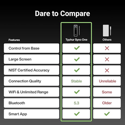 Sync One Smart Wireless Meat Thermometer: Standalone Base with LCD Display, Unlimited WiFi & Bluetooth Range, Enhanced Signal Stability for BBQ, Grill, Oven, and Smoker