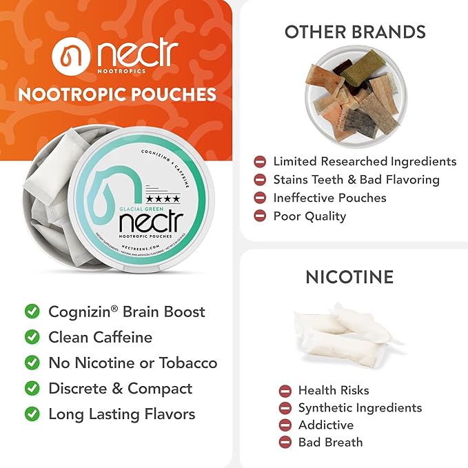 Nectr Energy Nootropic Pouches – Fresh Mint Flavored, Caffeine Pouches with Cognizin® Citicoline. Nicotine-Free Sugar-Free Brain Treats. Smooth, Sustained Focus & Energy Supplement - 5 Pucks of 16pcs