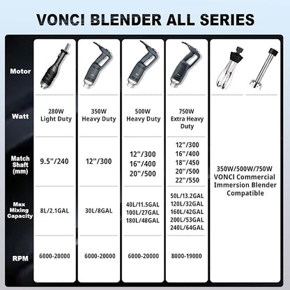 VONCI 750W Commercial Immersion Blender, Extra Heavy Duty Hand Blender with Variable Speed 8000-19000RPM, Handheld Stick Mixer with 22" SUS 304 Shaft, Commercial Emulsifier for Restaurant Kitchen.