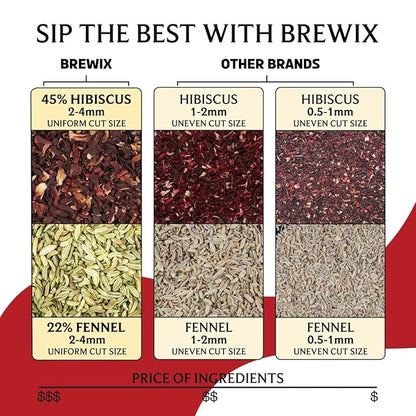 BREWIX, Hibiscus Rose Herbal Loose Tea (50+ Cups) | 100% Natural, Handmade, Pure from Hibiscus Flowers | Hibiscus with Rose Petals, Chamomile and Exotic Spices | Supports Everyday Wellness, Digestion and Cardiovascular System | Rich in Antioxidants & S...