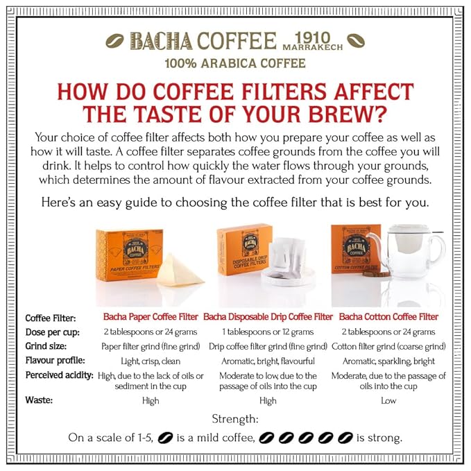 Bacha Coffee | Blue Danube Fine Flavoured Signature Nomad Collection, 100% Arabica Specialty Coffee, Ground Beans, Medium Roast, 250g