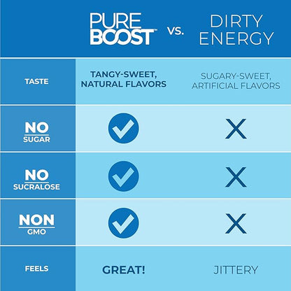 Pureboost Clean Energy Booster, Refreshing Energy Drink Mix with B12 Vitamins, Electrolytes, Antioxidants, Sugar-Free with No Sucralose (Combo Pack, 10 Count)