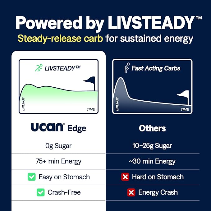 UCAN Edge Energy Gel Shots, Pineapple (12, 1.87 Ounce Packets) for Running, Training, Workouts, Fitness, Cycling, Crossfit | Sugar-Free, Vegan, & Keto Friendly Energy Supplement