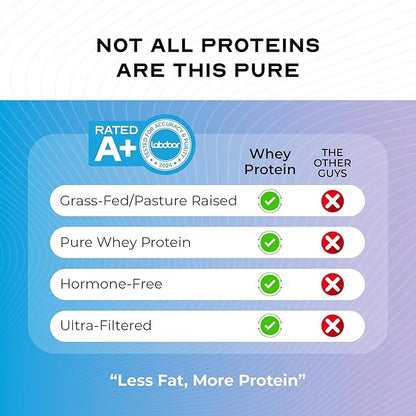Muscle Feast 100% Grass Fed Whey Protein Powder, All Natural Hormone Free Paure Raised Whey Protein Powder for Women & Men- Whey Concentrate, Isolate & Hydrolyzed Protein Powder Blend- Unflavored, 5lb