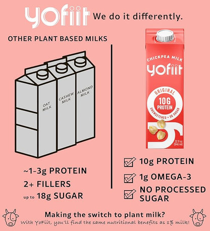 Yofiit Original Unsweetened Plant Based Milk with Pea Protein and Flax - More Protein than Almond Milk - Non Dairy Coffee Creamer, Vegan & Shelf Stable | 10g Protein - 6 Pack