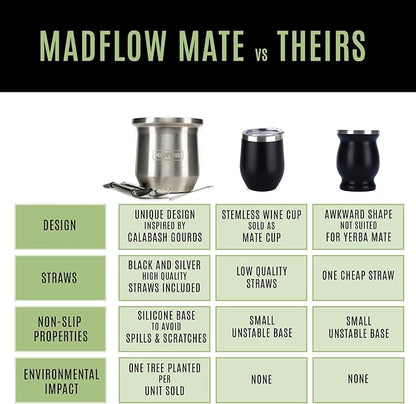 MADFLOW Yerba Mate Cup. Stainless Steel Mate Cup with 2 Bombillas. Double Wall Vacuum Insulated Yerba Mate Gourd. Unique Mate Cup And Bombilla Set