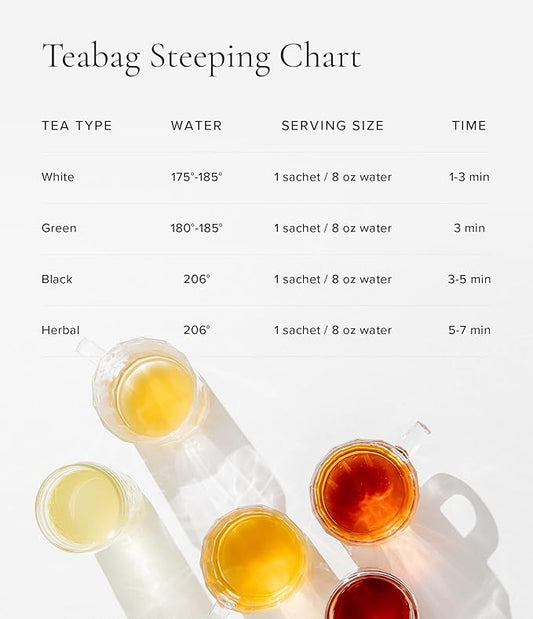 Art of Tea | Organic Sencha Green Tea Bags | 50 Eco Friendly Pyramid Tea Bag Sachets