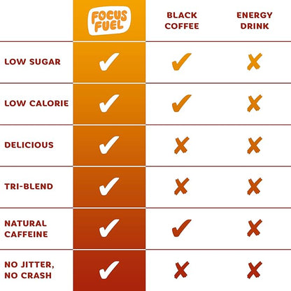 FocusFuel Energy Chews – Fruit Punch Flavor (15 Servings) – 100mg Caffeine + L-Theanine + B12, Magnesium – Boost Focus & Energy – No Crash or Jitters