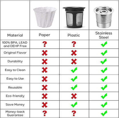 CASABREWS CASKF02 Reusable K Cup Filters, 2 Pack Stainless Steel Refillable Coffee Pods for Keurig 1.0 Brewers, Universal Fit, Eco-Friendly & BPA-Free