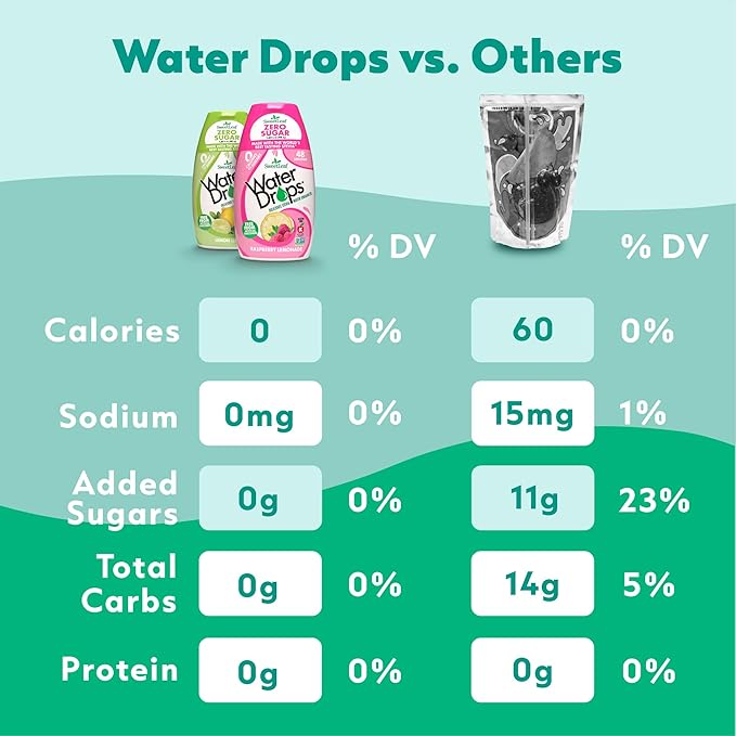 SweetLeaf Water Drops, Mixed Berry – Sugar-Free Water Enhancer Drops, Stevia & Monk Fruit Sweetener Water Flavoring, 1.62 Oz (Pack of 3)