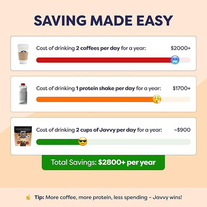Caramel Protein Iced Coffee - Premium Whey Protein & Instant Iced Coffees - 100% Natural Cold Brew Coffee - Zero Artificial Flavors & Sweeteners, 80 mg Caffeine Per Serving, 0g of Sugar, 20 Servings