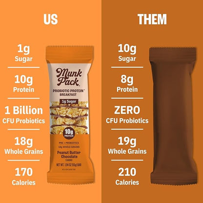Munk Pack Peanut Butter Probiotic Protein Bars | 10g Plant Protein, 1g Sugar, 6g Fiber | Diabetic-Friendly Ideal Breakfast Bars - On-the-Go Snacks, Gluten-Free, Non-GMO | 12 Count