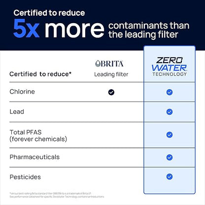 Culligan with ZeroWater Technology 7-Cup Water Filter Pitcher – Includes 5-Stage Advanced Water Filter, IAPMO Certified to Reduce Lead, Total PFAS (Forever Chemicals), Mercury, Fluoride, and Chlorine