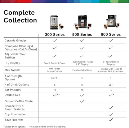 Bosch 800 Series Fully Automatic Espresso and Coffee Machine – 36 Drinks with Coffee World, Cold Brew, Double Cup, Integrated Milk Container, Smart Features, in Silver TQU60307