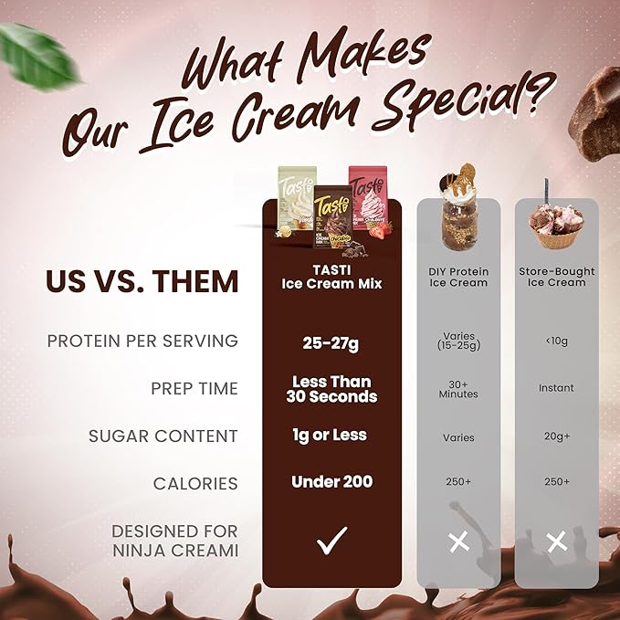 TASTI High-Protein Ice Cream Mix - Chocolate Flavor Low Sugar Ice Cream Powder - Made for Ninja Creami, Soft Serve Mix with 27g Protein, <1g Sugar, 3g Net Carbs