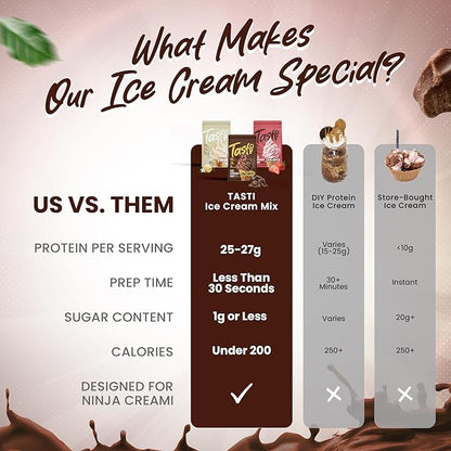TASTI High-Protein Ice Cream Mix - Chocolate Flavor Low Sugar Ice Cream Powder - Made for Ninja Creami, Soft Serve Mix with 27g Protein, <1g Sugar, 3g Net Carbs