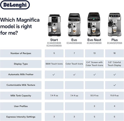 De'Longhi Magnifica Evo Next Fully Automatic Espresso Machine - Programmable Coffee Maker with Grinder and Milk Frother - Hot & Cold Brewer for Espresso, Latte, Cappuccino, Americano, Tea and More