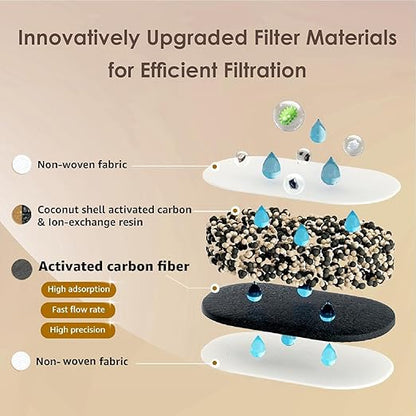 Waterdrop Water Filter Pitcher with 1 Filter, 200-Gallon Long-Life, Chubby 10-Cup Large Water Filter Pitcher, NSF Certified, 5X Times Lifetime, Reduces PFOA/PFOS, BPA Free, White