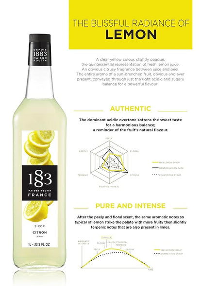 1883 Lemon Syrup for Drinks, Made in France, 1 Liter Plastic Bottle