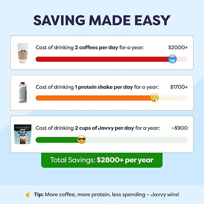 French Vanilla Protein Iced Coffee - Premium Whey Protein & Instant Iced Coffees - Natural Cold Brew Coffee - Zero Artificial Flavors & Sweeteners, 80 mg Caffeine, 0g of Sugar, 20 Servings