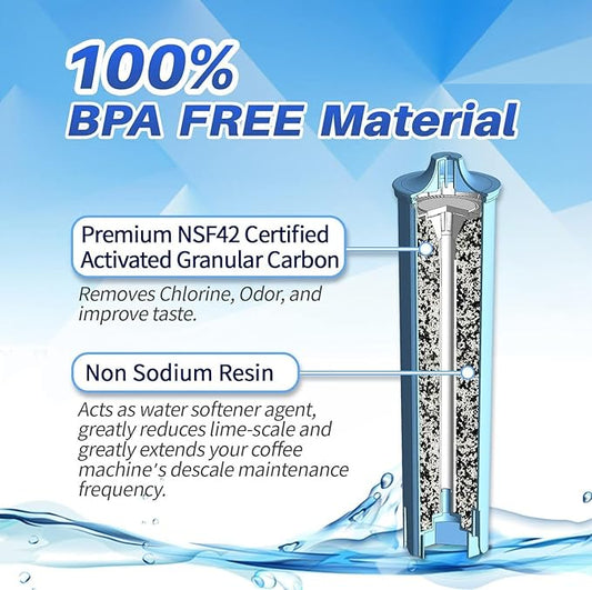 2-Pack PrimaPure Coffee Machine Water Filter Replacement for Jura Clearyl Blue 71445, 67879, ENA3, ENA5, J6, J9, J95 Certified To NSF/ANSI 42 by IAPMO R&T