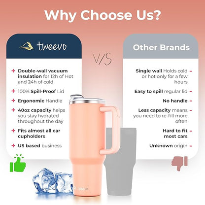 40 oz Tumbler With Handle and Straw Made of Stainless Steel - Double Wall Vacuum Insulated Tumbler With Lid - Sweat Proof Easy Grip, BPA-Free, Dishwasher Safe Tumbler (Peach)